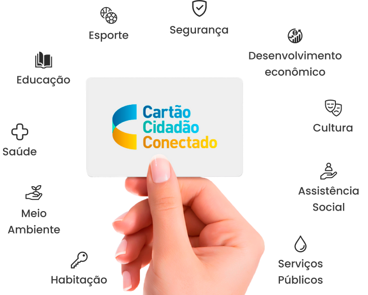 Imagem mão e cartão